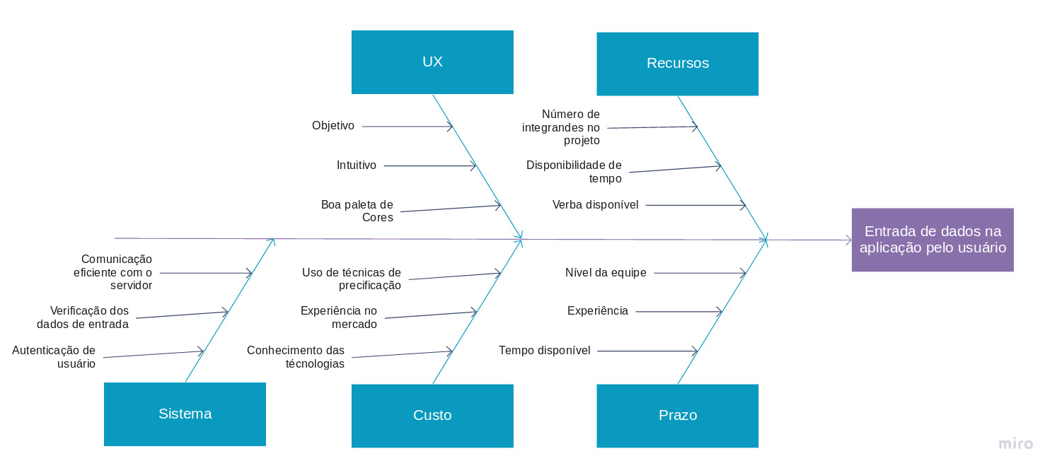 Causa-Efeito 1.0 - Rafael Bragança